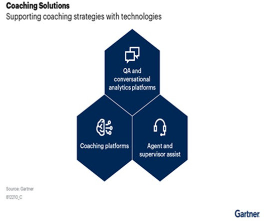 Gartner® Research: Boost Customer Service Performance with Smart Coaching Tools